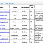 Meet & Greet: My Restaurant Spreadsheet