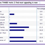 A BBT Exclusive: Survey of the Sexes