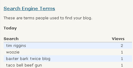 This is what I learned today
