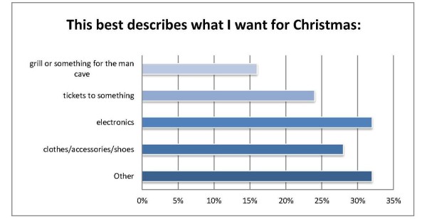 which dating sites actually work