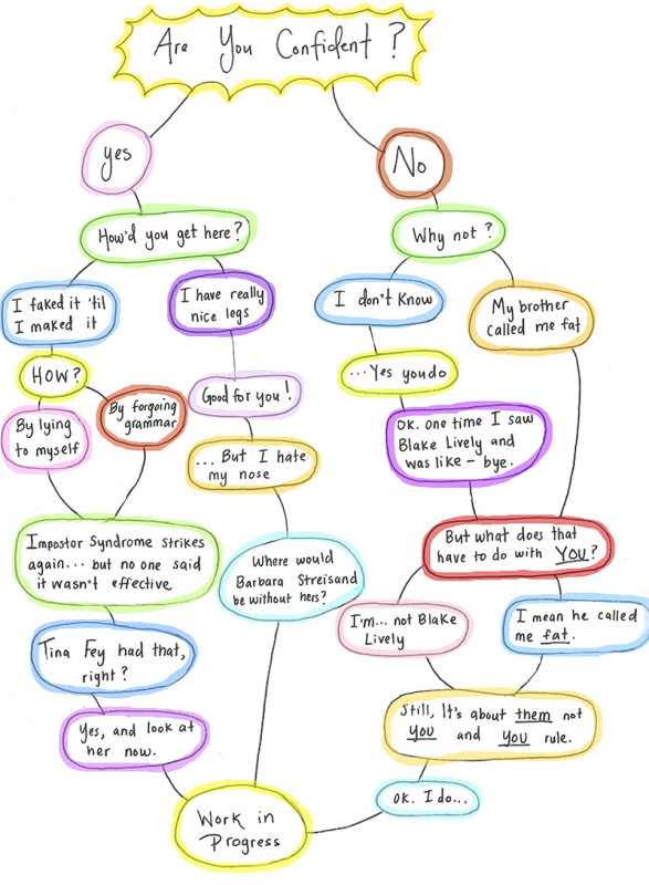 confidence-flow-chart-1